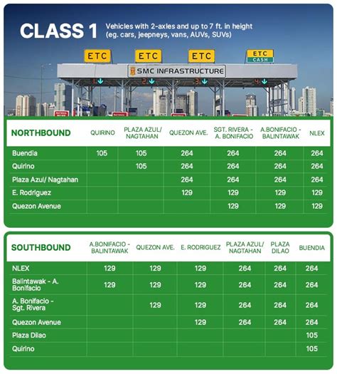 skyway toll fee southbound